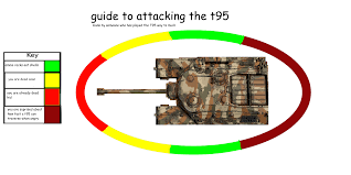 You are now reading the article war thunder. A Guide To Attacking The T95 Warthunder