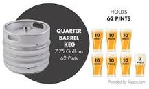 What is the smallest keg you can buy?