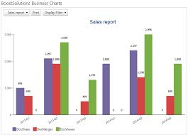 Sharepoint Business Charts Web Part