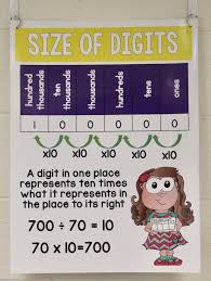 Introducing Place Value Ashleighs Education Journey