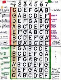 Transposition Chart Chord Finder Etc Harman Professional