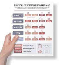 physical education curriculum models
