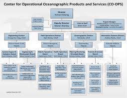 New Organizational Chart Excel Konoplja Co