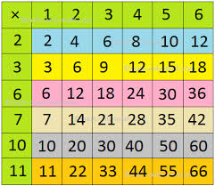 multiplication grid times table 1 to