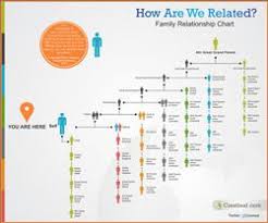 How Are We Related Chart 250pw Genealogy Family