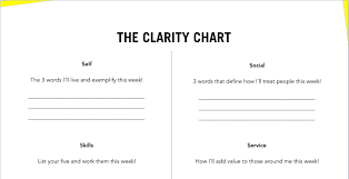Clarity Chart High Performance Habits