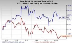 Scotts Miracle Gro Shares Up 11 In 6 Months Heres Why