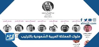 ترتيب الملوك في السعودية