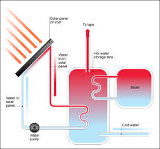 schematic diagram of solar heating