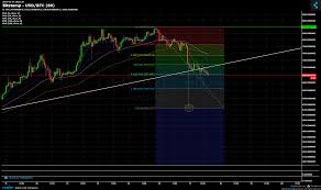 Bitstamp Btc Usd Chart Published On Coinigy Com On May