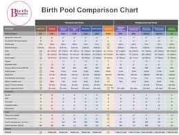 Birth Pool Comparison Guide