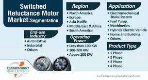 switched reluctance motor market to