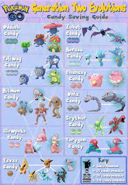 UPDATED Higher Quality Gen 2 Evolutions Chart Including Estimated Candy  Needed for Evolutions : r/TheSilphRoad