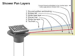 How To Build A Shower Pan