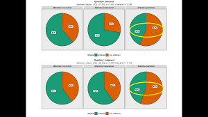 Feature Request Percentage Labels For Pie Chart With