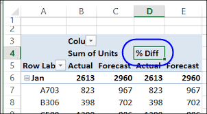 show percent difference in pivot table