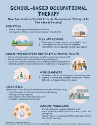 Northwest School Division - October is OT month! Did you know we have 2 wonderful Occupational Therapists in NWSD? This infographic outlines some of the many ways Amanda and Ashley support our