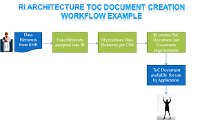 20 Workflow Diagram Templates Sample Example Format Download