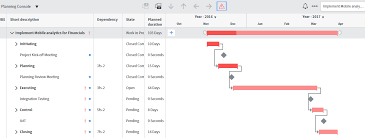 What Is The Red Line In The Gantt Chart It Business
