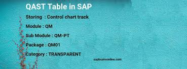 Qast Sap Table For Control Chart Track