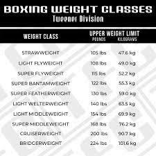 boxing weight cles