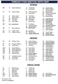 Titans Initial Unofficial Depth Chart