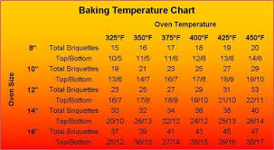 Dutch Oven Cooking Temperature Chart Dutch Oven Cooking