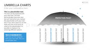 Presentationload Umbrella Charts