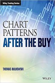 chart patterns after the by thomas