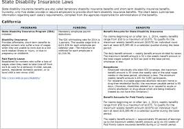 State Disability Insurance Laws Pdf