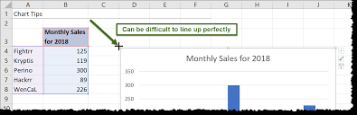 3 Handy Excel Chart Tips You Might Have Missed Xelplus