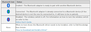 Whether you're working on an alienware, inspiron, latitude, or other dell product, driver updates keep your device running at top performance. Vruce Odbijanje Oglasavati Activate Bluetooth Using Wireless Switch Dell Herbandedi Org