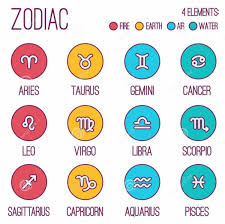 what your zodiac sign says about you