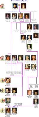 Who's who in the royal family. 17 European Royal Family Tree Ideas In 2021 Royal Family Royal Royal Family Trees