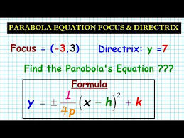 a parabola given focus and directrix