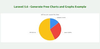 Laravel 5 6 Generate Free Charts And Graphs Example