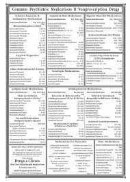 Psychoactive Substances Reference Cards Psychiatric