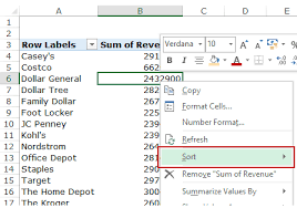 Creating A Pivot Table In Excel Step By Step Tutorial