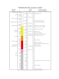 Color Temperature Chart Template 5 Free Templates In Pdf