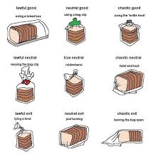 Bread Storage Alignment Chart Dailydoseofreddit