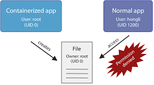 docker and the host filesystem owner