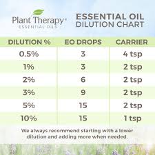 Details About Plant Therapy Top 6 Organic Essential Oils Set With Novafuse Diffuser 100 Pure