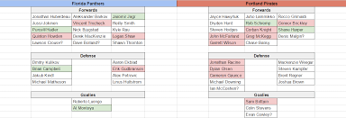 Checking The Roster Depth Of 2016 2017 The Sunshine Skate