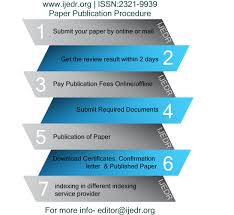 Author Instructions for how to publish a scientific research paper Paper Submission Guidelines