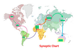Synoptic Chart By Fredrick Jackson On Prezi