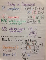 Order Of Operations Anchor Chart Grade 5 Do An Iteration