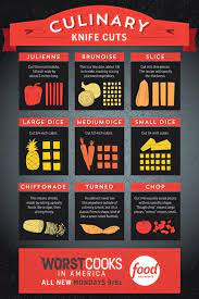 your knife cuts infographic fn dish