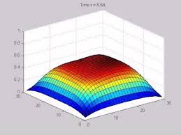 2d Heat Equation Animation