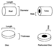 3 Identification | Black and Smokeless Powders: Technologies ...