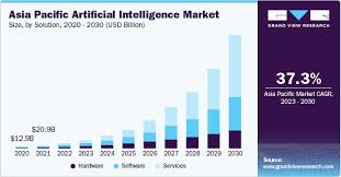 artificial intelligence market size and